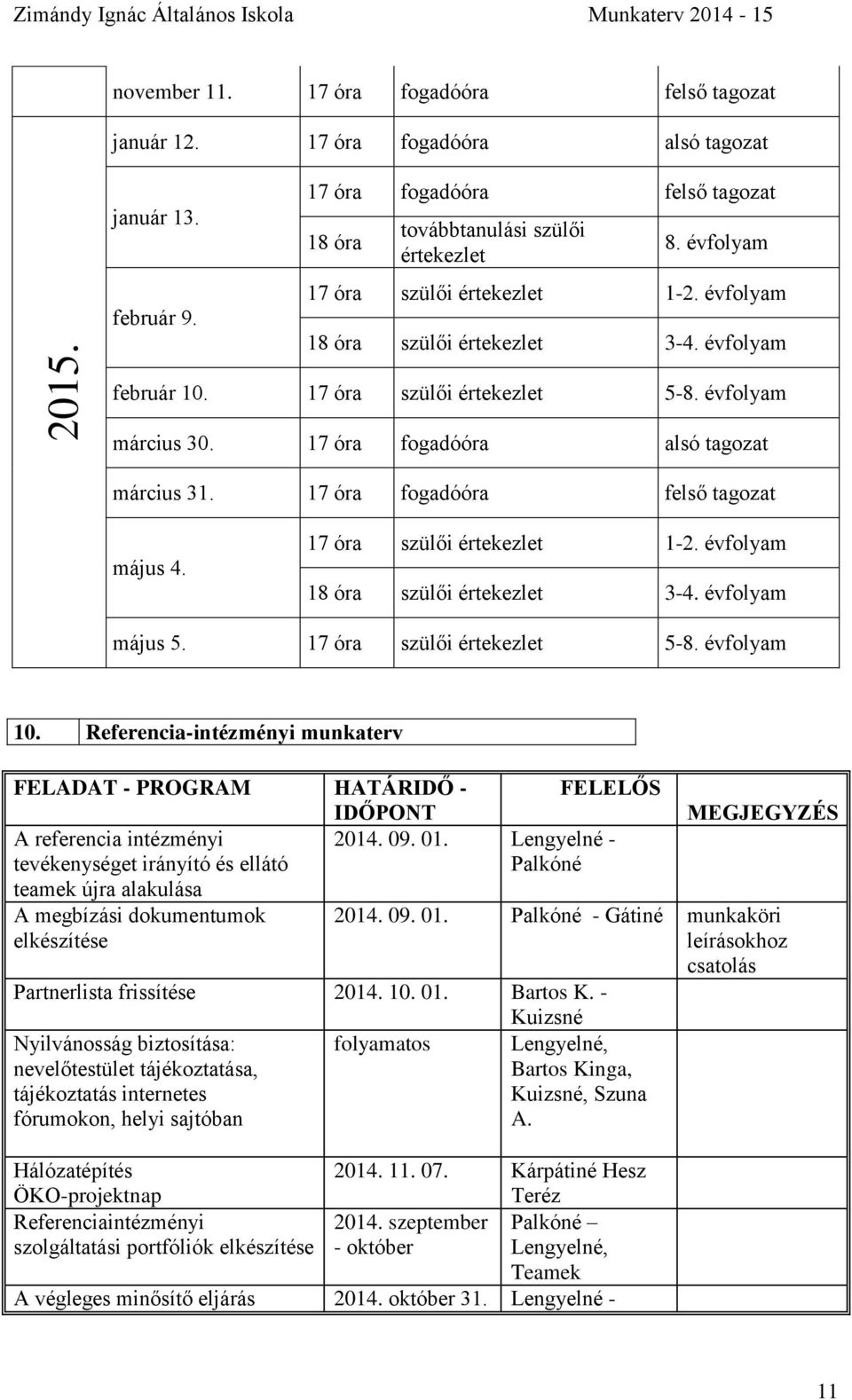 17 óra fogadóóra felső tagozat május 4. 17 óra szülői értekezlet 1-2. évfolyam 18 óra szülői értekezlet 3-4. évfolyam május 5. 17 óra szülői értekezlet 5-8. évfolyam 10.