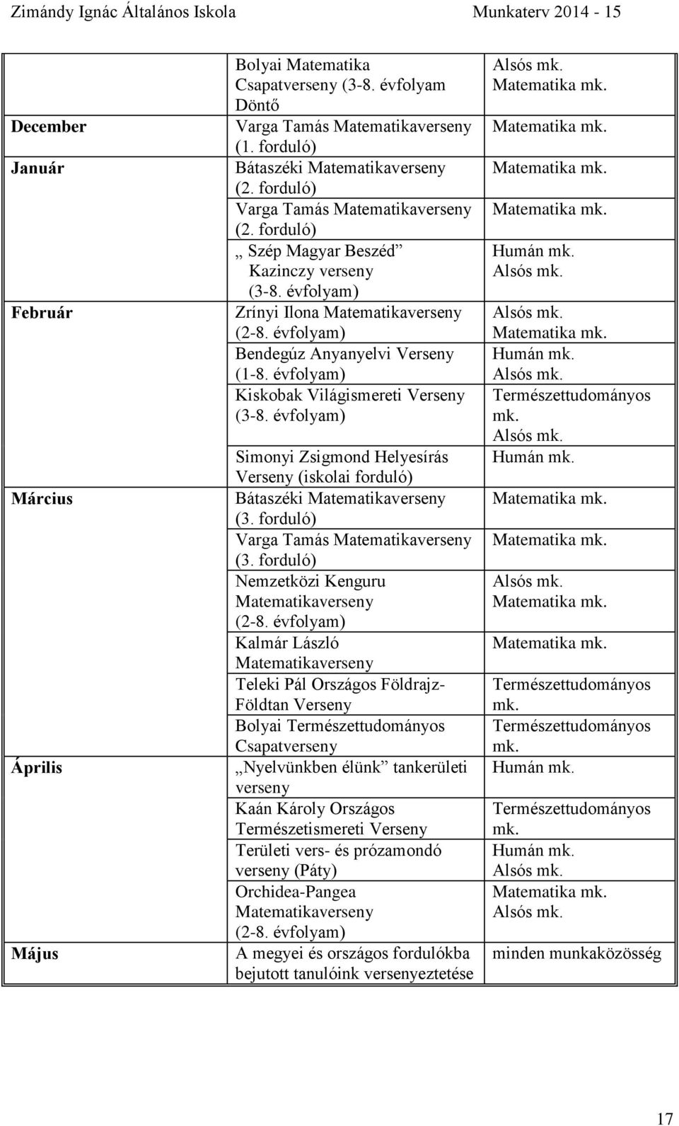 évfolyam) Kiskobak Világismereti Verseny (3-8. évfolyam) Simonyi Zsigmond Helyesírás Verseny (iskolai forduló) Bátaszéki Matematikaverseny (3. forduló) Varga Tamás Matematikaverseny (3.