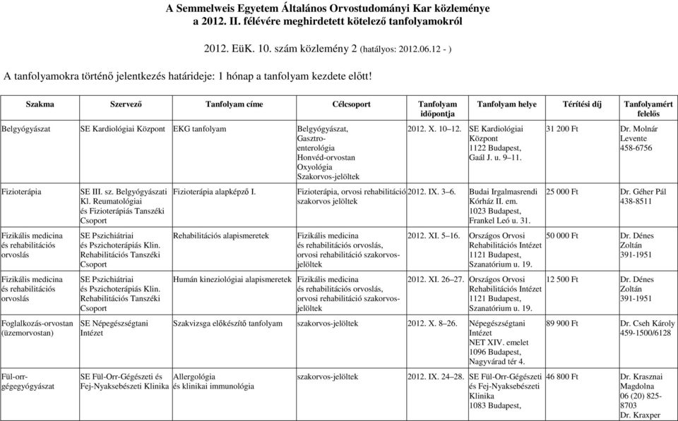 Szakma Szervezı Tanfolyam címe Célcsoport Tanfolyam idıpontja Belgyógyászat SE Kardiológiai Központ EKG tanfolyam Belgyógyászat, Gasztroenterológia Honvéd-orvostan Oxyológia Szakorvos-jelöltek