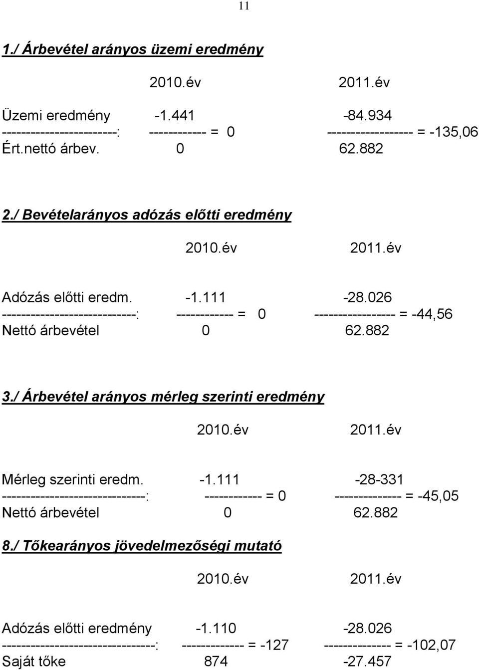 / Árbevétel arányos mérleg szerinti eredmény Mérleg szerinti eredm. -1.111-28-331 ------------------------------: ------------ = 0 -------------- = -45,05 Nettó árbevétel 0 62.