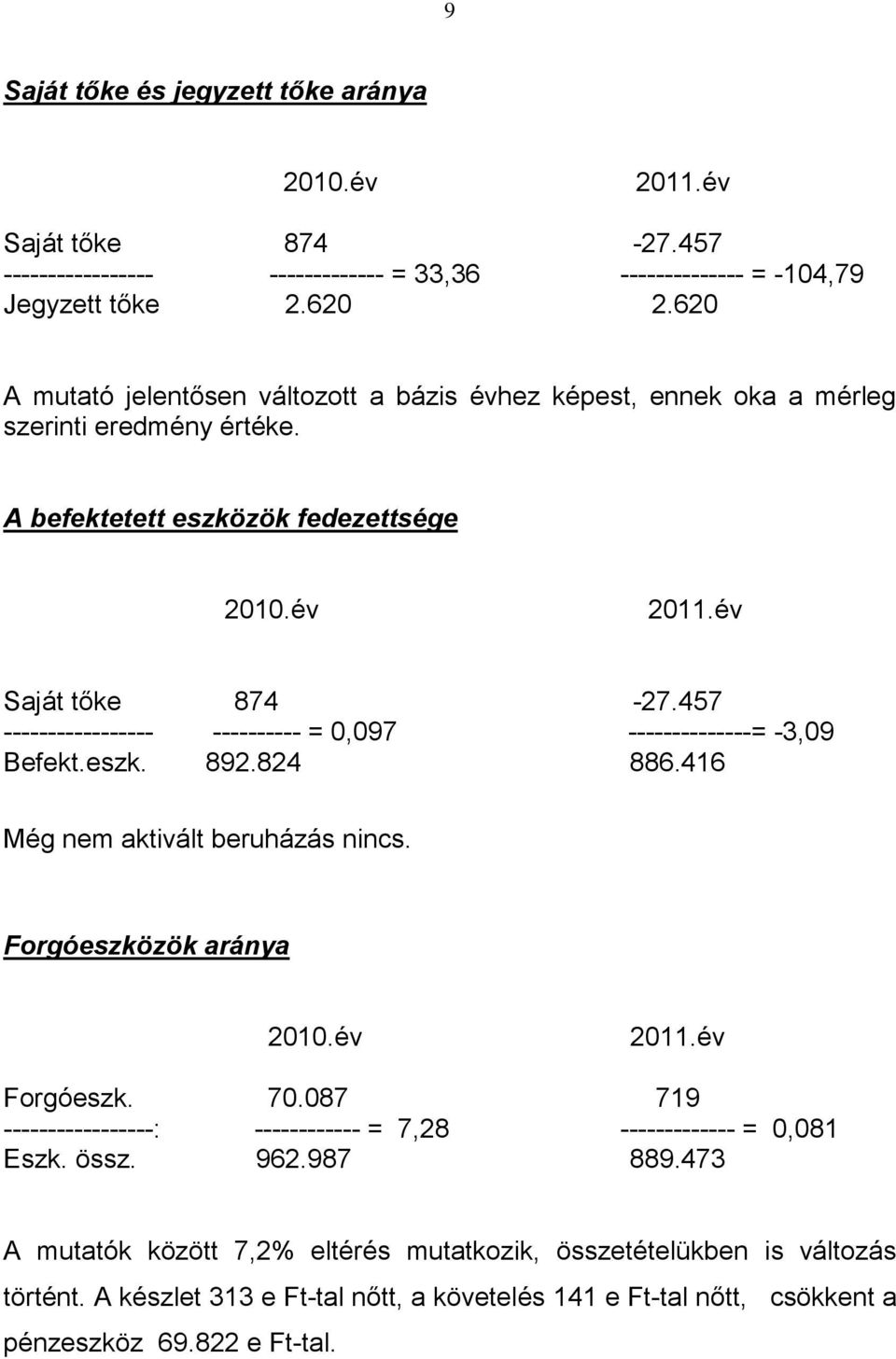 457 ----------------- ---------- = 0,097 --------------= -3,09 Befekt.eszk. 892.824 886.416 Még nem aktivált beruházás nincs. Forgóeszközök aránya Forgóeszk. 70.