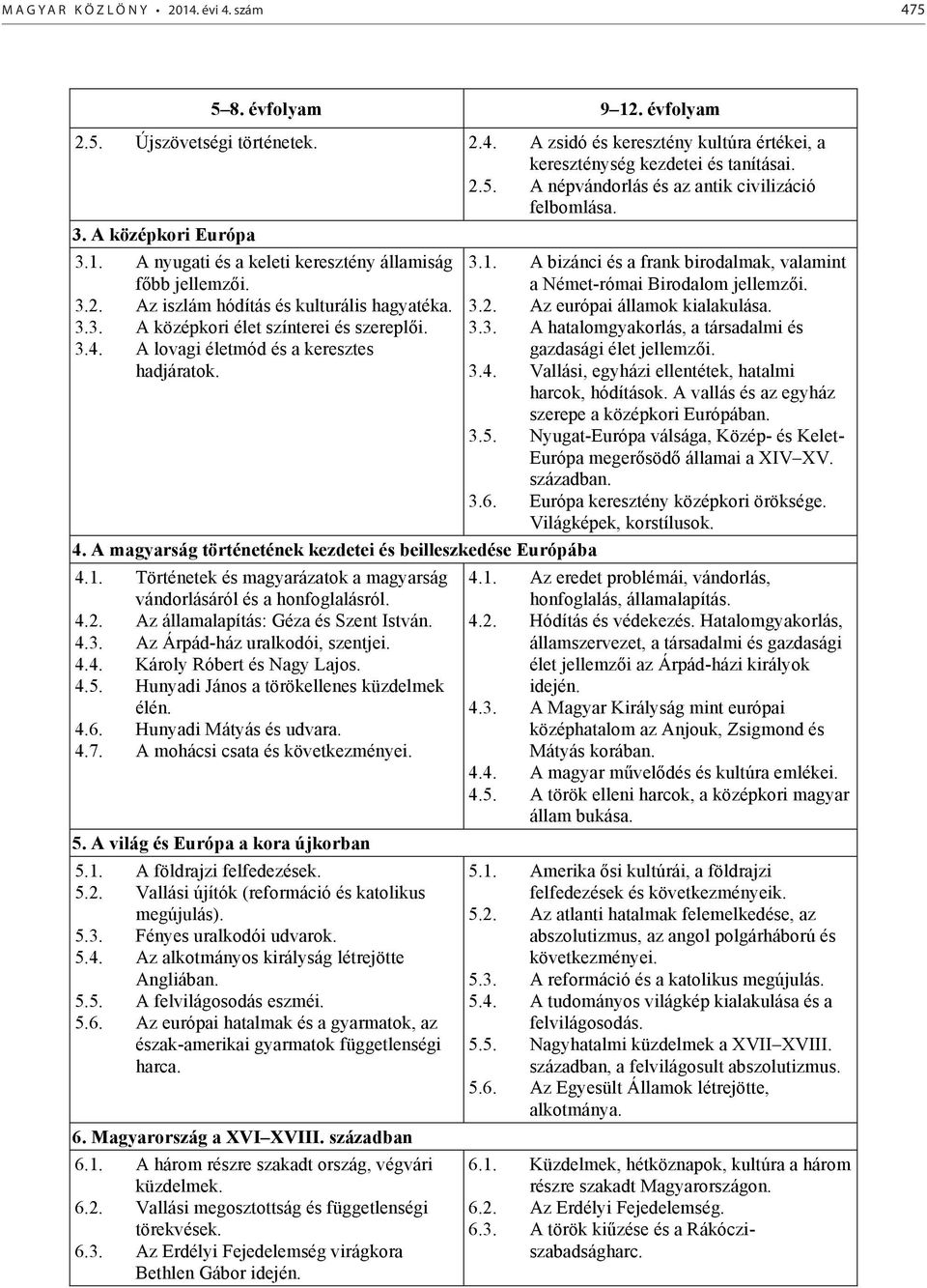 A lovagi életmód és a keresztes hadjáratok. 4. A magyarság történetének kezdetei és beilleszkedése Európába 4.1. Történetek és magyarázatok a magyarság vándorlásáról és a honfoglalásról. 4.2.