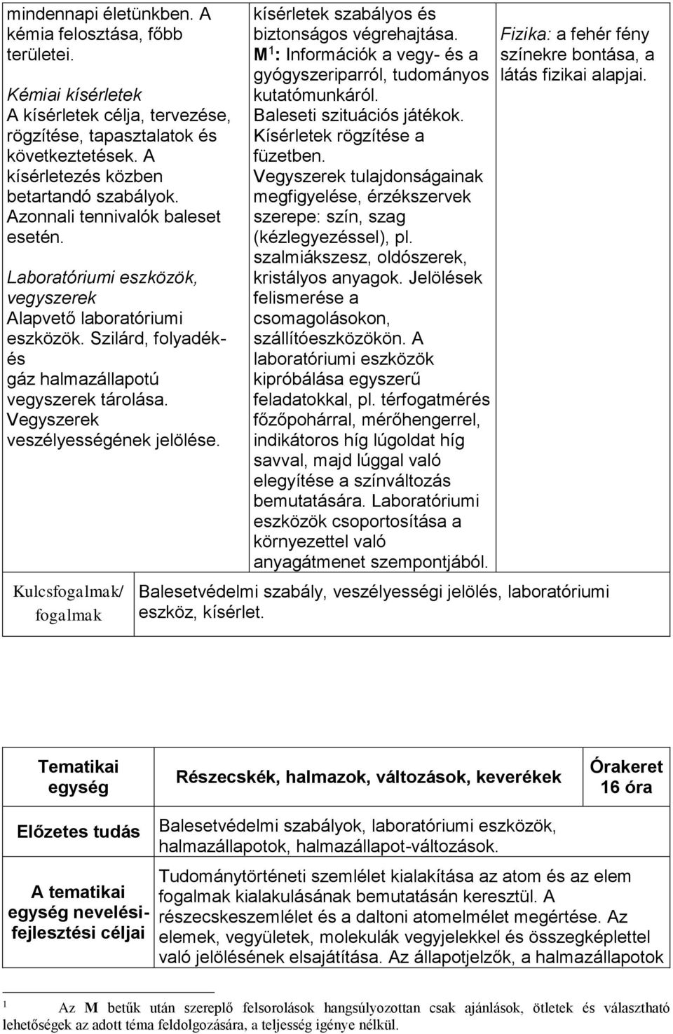 Vegyszerek veszélyességének jelölése. Kulcsfogalmak/ fogalmak kísérletek szabályos és biztonságos végrehajtása. M 1 : Információk a vegy- és a gyógyszeriparról, tudományos kutatómunkáról.