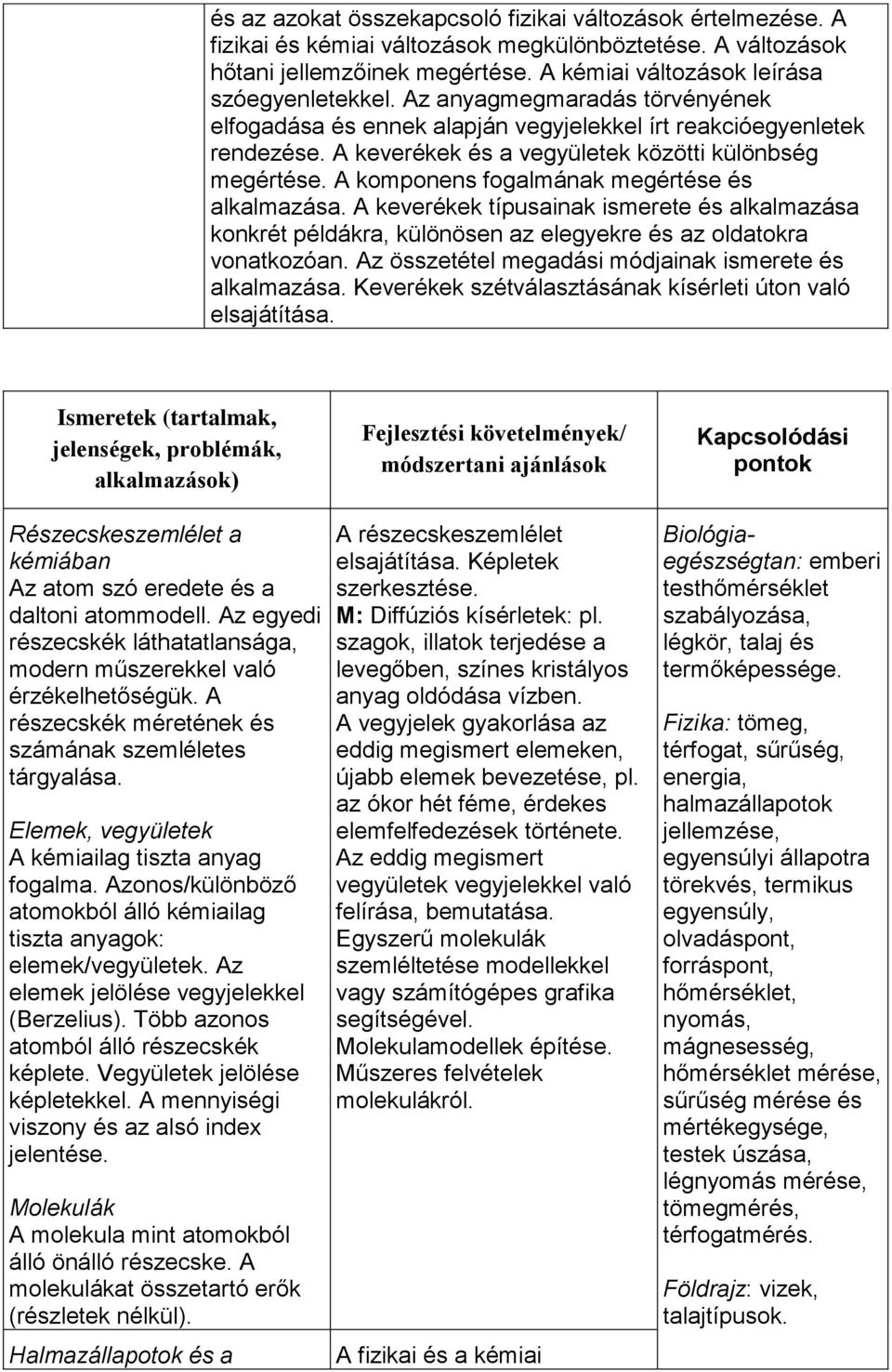 A komponens fogalmának megértése és alkalmazása. A keverékek típusainak ismerete és alkalmazása konkrét példákra, különösen az elegyekre és az oldatokra vonatkozóan.