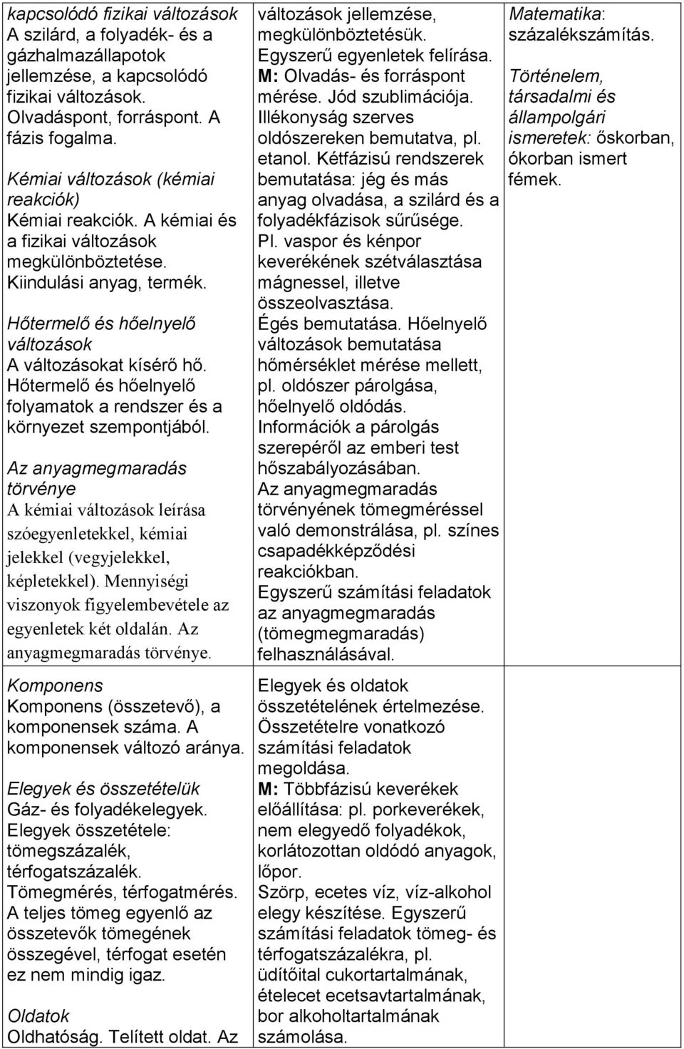 Hőtermelő és hőelnyelő folyamatok a rendszer és a környezet szempontjából. Az anyagmegmaradás törvénye A kémiai változások leírása szóegyenletekkel, kémiai jelekkel (vegyjelekkel, képletekkel).