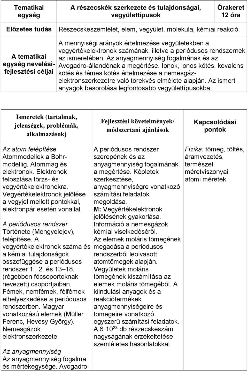 Az anyagmennyiség fogalmának és az Avogadro-állandónak a megértése. Ionok, ionos kötés, kovalens kötés és fémes kötés értelmezése a nemesgázelektronszerkezetre való törekvés elmélete alapján.