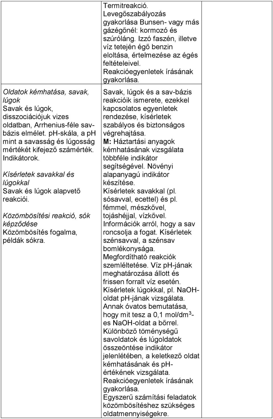 Levegőszabályozás gyakorlása Bunsen- vagy más gázégőnél: kormozó és szúróláng. Izzó faszén, illetve víz tetején égő benzin eloltása, értelmezése az égés feltételeivel.