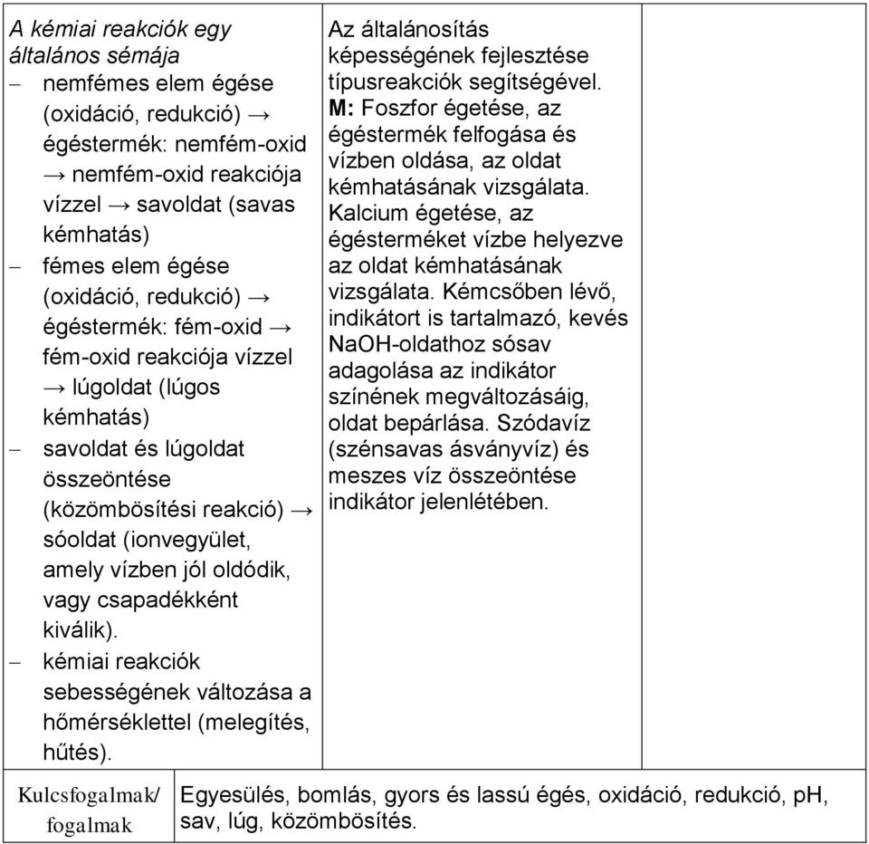 kiválik). kémiai reakciók sebességének változása a hőmérséklettel (melegítés, hűtés). Az általánosítás képességének fejlesztése típusreakciók segítségével.