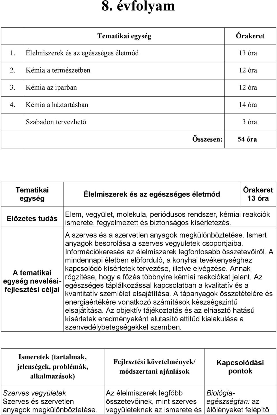 céljai Elem, vegyület, molekula, periódusos rendszer, kémiai reakciók ismerete, fegyelmezett és biztonságos kísérletezés. A szerves és a szervetlen anyagok megkülönböztetése.