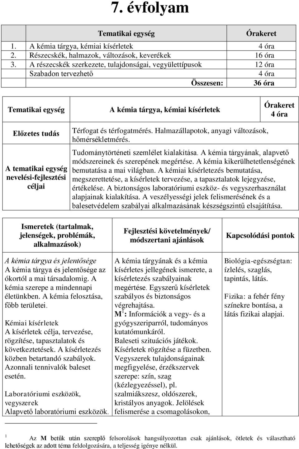 egység nevelési-fejlesztési céljai Térfogat és térfogatmérés. Halmazállapotok, anyagi változások, hőmérsékletmérés. Tudománytörténeti szemlélet kialakítása.