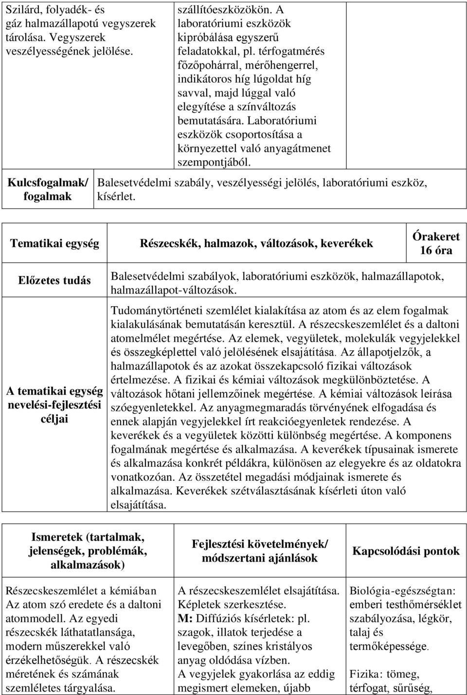 Laboratóriumi eszközök csoportosítása a környezettel való anyagátmenet szempontjából. Balesetvédelmi szabály, veszélyességi jelölés, laboratóriumi eszköz, kísérlet.