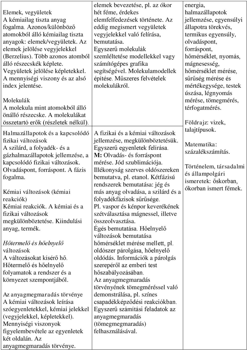 A molekulákat összetartó erők (részletek nélkül). Halmazállapotok és a kapcsolódó fizikai változások A szilárd, a folyadék- és a gázhalmazállapotok jellemzése, a kapcsolódó fizikai változások.