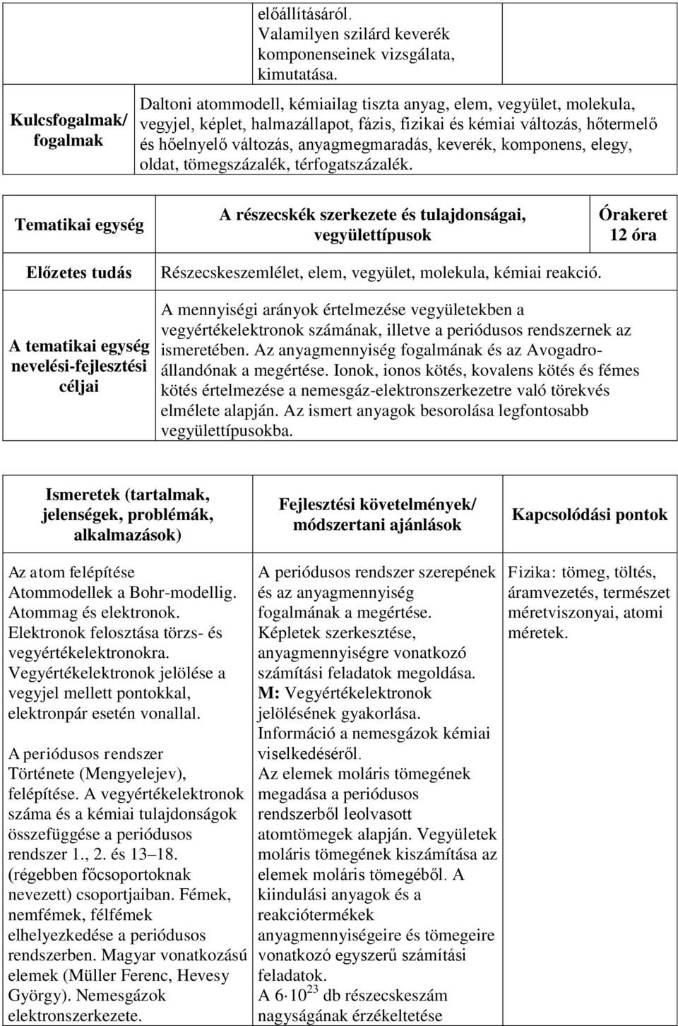 komponens, elegy, oldat, tömegszázalék, térfogatszázalék.