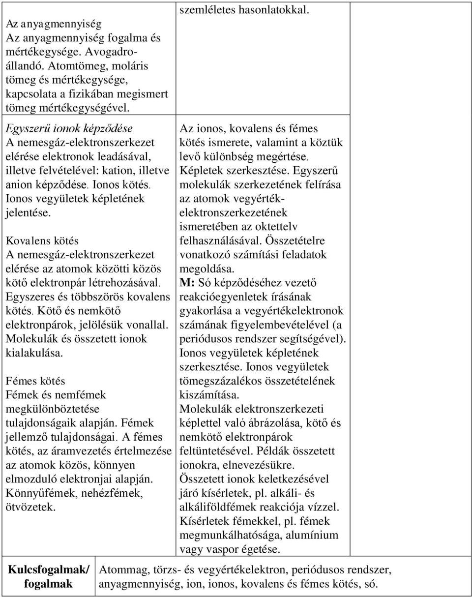 Kovalens kötés A nemesgáz-elektronszerkezet elérése az atomok közötti közös kötő elektronpár létrehozásával. Egyszeres és többszörös kovalens kötés. Kötő és nemkötő elektronpárok, jelölésük vonallal.