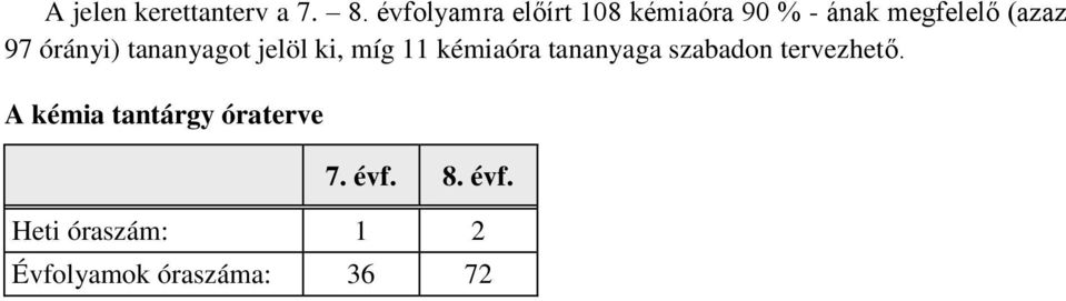 órányi) tananyagot jelöl ki, míg 11 kémiaóra tananyaga szabadon