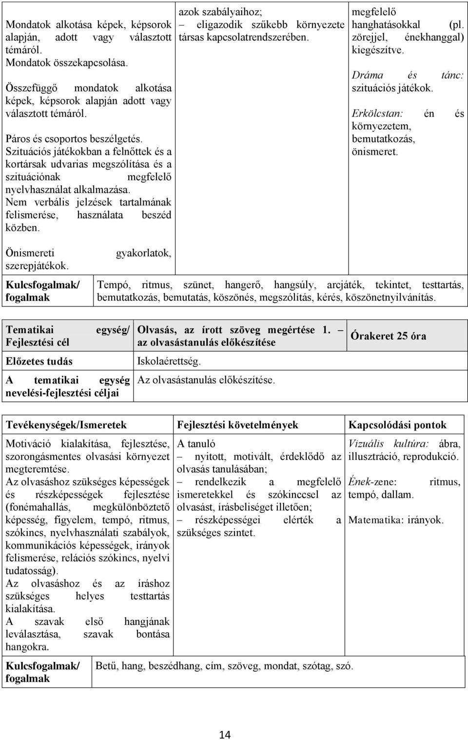 Nem verbális jelzések tartalmának felismerése, használata beszéd közben. azok szabályaihoz; eligazodik szűkebb környezete társas kapcsolatrendszerében. megfelelő hanghatásokkal (pl.