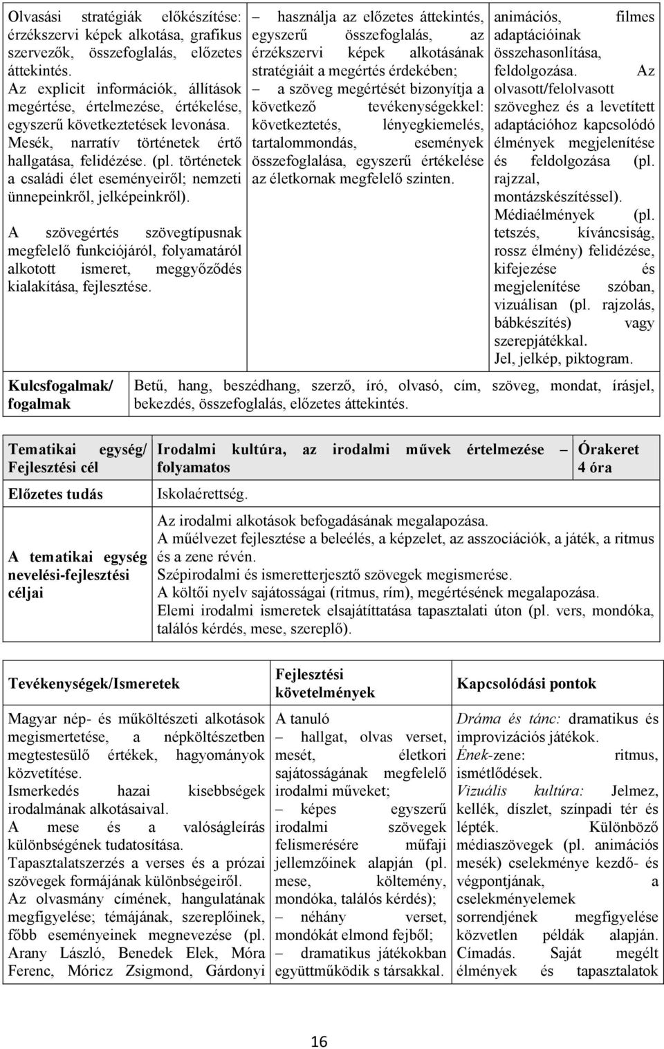 történetek a családi élet eseményeiről; nemzeti ünnepeinkről, jelképeinkről). A szövegértés szövegtípusnak megfelelő funkciójáról, folyamatáról alkotott ismeret, meggyőződés kialakítása, fejlesztése.