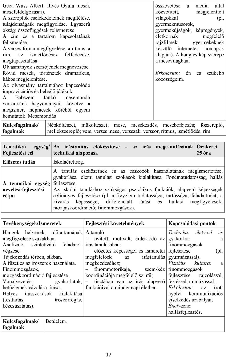 Rövid mesék, történetek dramatikus, bábos megjelenítése. Az olvasmány tartalmához kapcsolódó improvizációs és beleélő játékok.