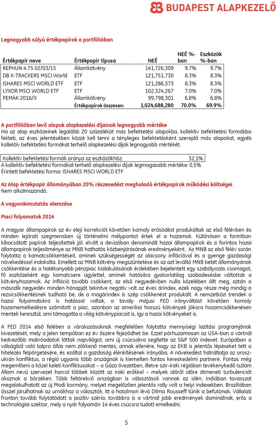 8% Értékpapírok összesen: 1,024,688,280 70.0% 69.