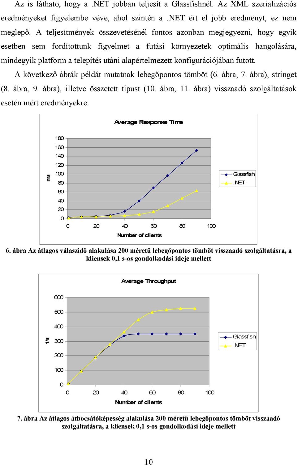 alapértelmezett konfigurációjában futott. A következő ábrák példát mutatnak lebegőpontos tömböt (6. ábra, 7. ábra), stringet (8. ábra, 9. ábra), illetve összetett típust (1. ábra, 11.