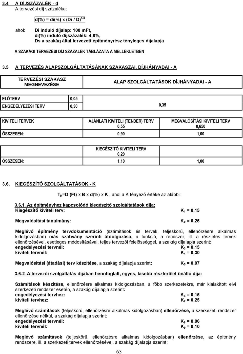5 A TERVEZÉS ALAPSZOLGÁLTATÁSÁNAK SZAKASZAI, DÍJHÁNYADAI - A TERVEZÉSI SZAKASZ MEGNEVEZÉSE ALAP SZOLGÁLTATÁSOK DÍJHÁNYADAI - A ELŐTERV 0,05 ENGEDÉLYEZÉSI TERV 0,30 0,35 KIVITELI TERVEK AJÁNLATI