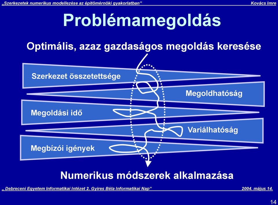 össztttség Mgoldhatóság Mgoldási idő