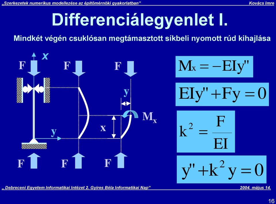 mgtámasztott síkbli nomott