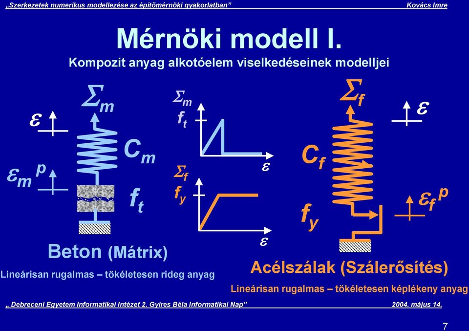 t S C m m t Bton (Mátri) S Linárisan rugalmas