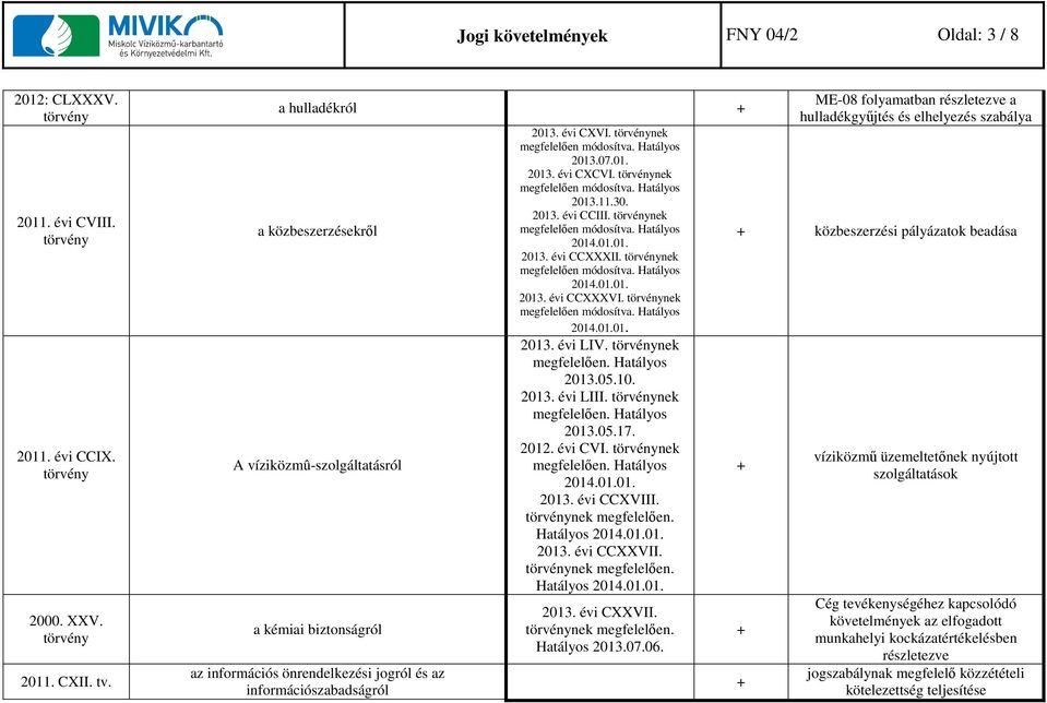 nek megfelelően 2013.11.30. 2013. évi CCIII. nek megfelelően 2013. évi CCXXXII. nek megfelelően 2013. évi CCXXXVI. nek megfelelően 2013. évi LIV. nek megfelelően. Hatályos 2013.05.10. 2013. évi LIII.