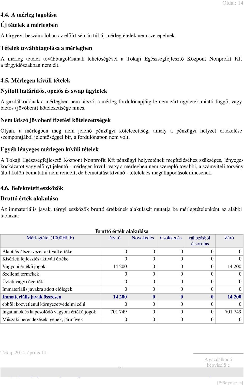 Mérlegen kívüli tételek Nyitott határidős, opciós és swap ügyletek nak a mérlegben nem látszó, a mérleg fordulónapjáig le nem zárt ügyletek miatti függő, vagy biztos (jövőbeni) kötelezettsége nincs.