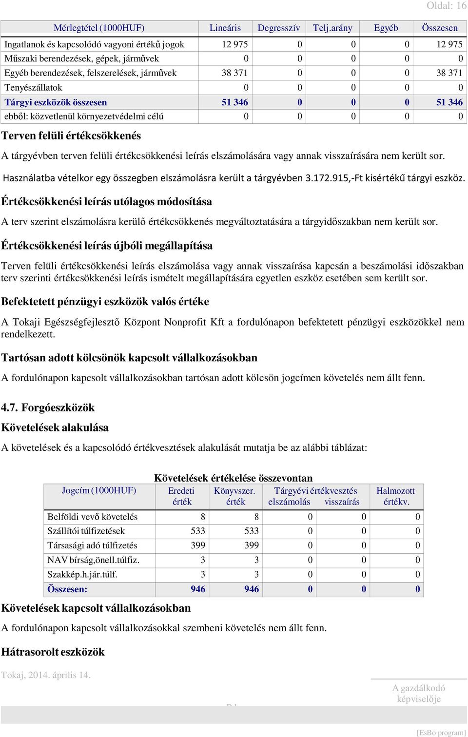 Tenyészállatok 0 0 0 0 0 Tárgyi eszközök összesen 51 346 0 0 0 51 346 ebből: közvetlenül környezetvédelmi célú 0 0 0 0 0 Terven felüli értékcsökkenés A tárgyévben terven felüli értékcsökkenési leírás