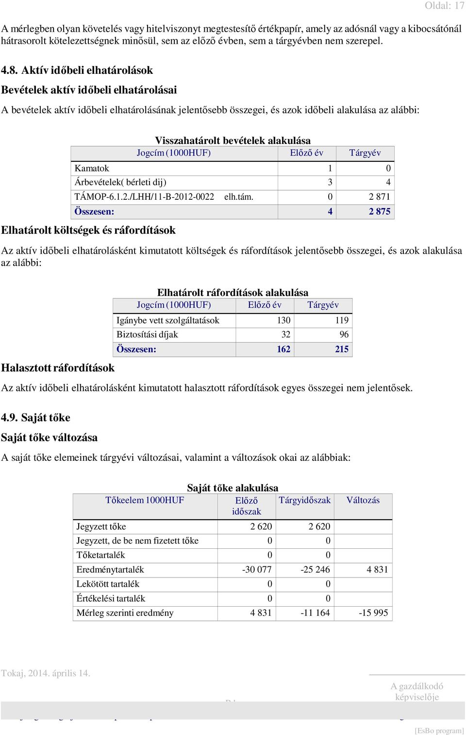 Aktív időbeli elhatárolások Bevételek aktív időbeli elhatárolásai A bevételek aktív időbeli elhatárolásának jelentősebb összegei, és azok időbeli alakulása az alábbi: Visszahatárolt bevételek