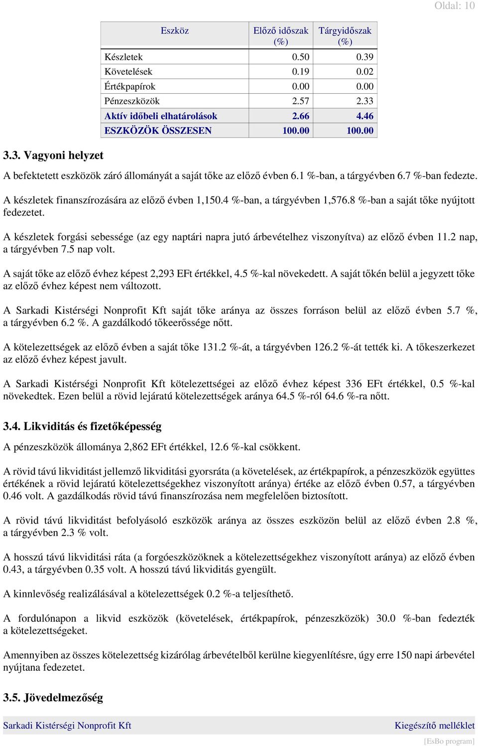 4 %-ban, a tárgyévben 1,576.8 %-ban a saját tőke nyújtott fedezetet. A készletek forgási sebessége (az egy naptári napra jutó árbevételhez viszonyítva) az előző évben 11.2 nap, a tárgyévben 7.