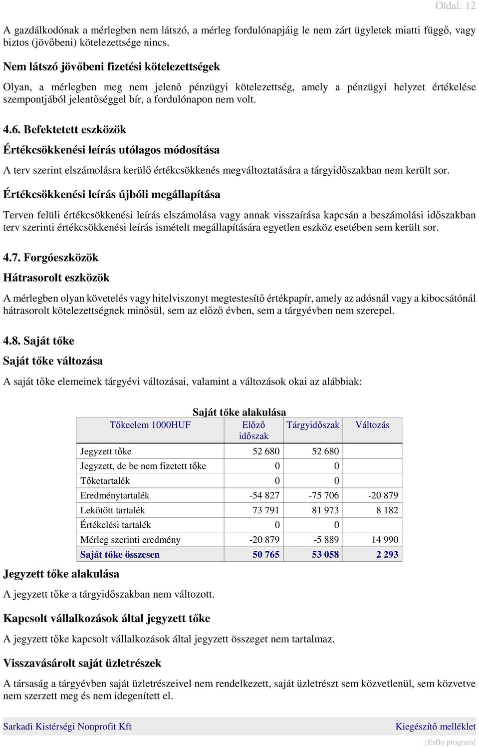 6. Befektetett eszközök Értékcsökkenési leírás utólagos módosítása A terv szerint elszámolásra kerülő értékcsökkenés megváltoztatására a tárgyidőszakban nem került sor.