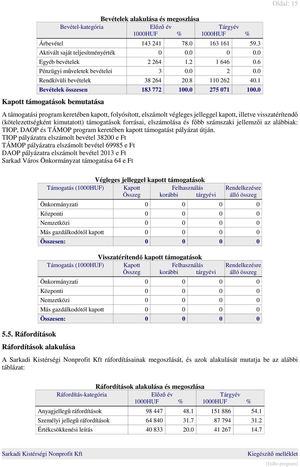 0 Kapott támogatások bemutatása Oldal: 15 A támogatási program keretében kapott, folyósított, elszámolt végleges jelleggel kapott, illetve visszatérítendő (kötelezettségként kimutatott) támogatások