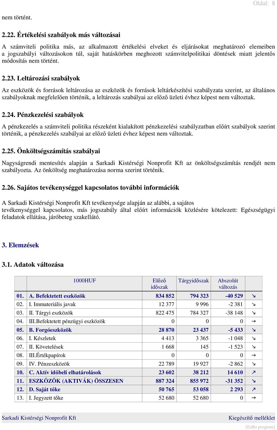 számvitelpolitikai döntések miatt jelentős módosítás nem történt. 2.23.