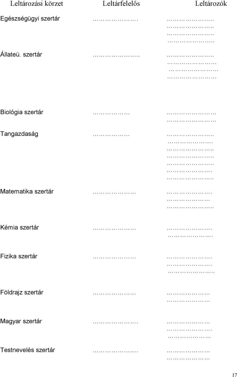 . Biológia szertár Tangazdaság..... Matematika szertár.