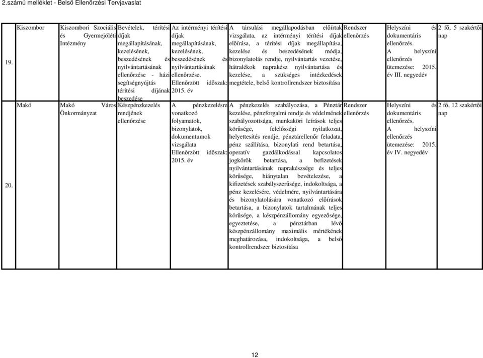 megállapításának, előírása, a térítési díjak megállapítása, kezelésének, kezelésének, kezelése és beszedésének módja, beszedésének és beszedésének és bizonylatolás rendje, nyilvántartás vezetése,