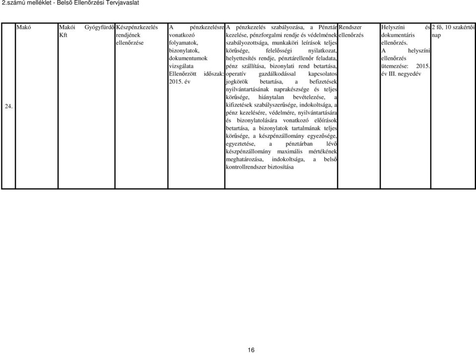 kapcsolatos jogkörök betartása, a befizetések nyilvántartásának naprakészsége és teljes körűsége, hiánytalan bevételezése, a kifizetések szabályszerűsége, indokoltsága, a pénz kezelésére, védelmére,