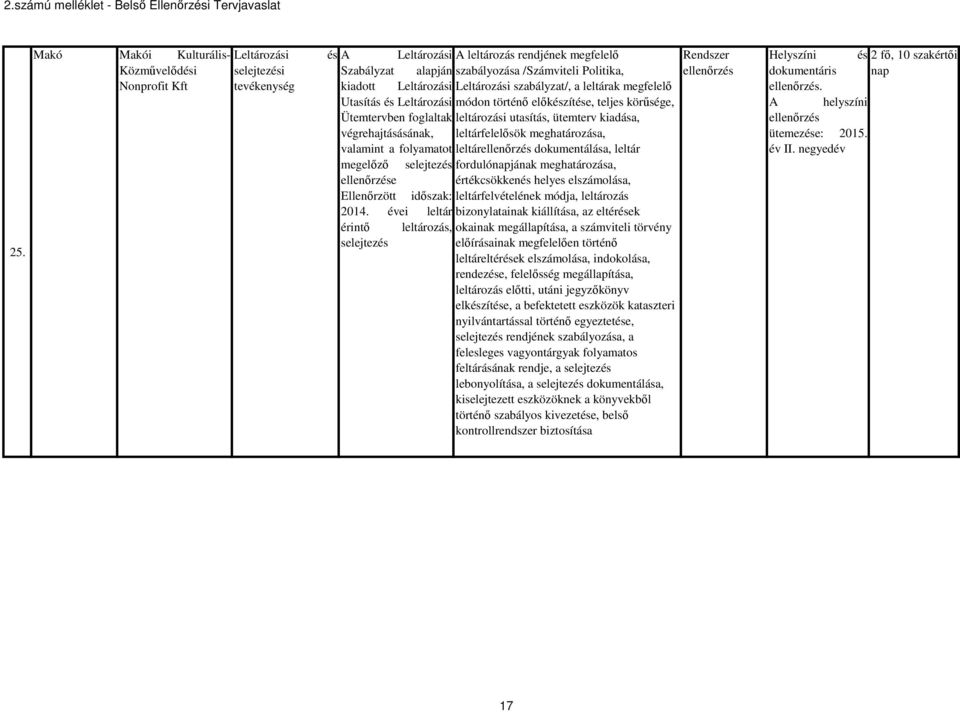 végrehajtásásának, valamint a folyamatot megelőző selejtezés e 2014.