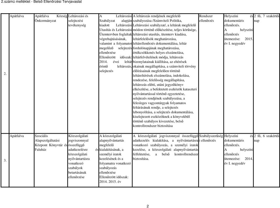 valamint a folyamatot megelőző selejtezés e 2014.