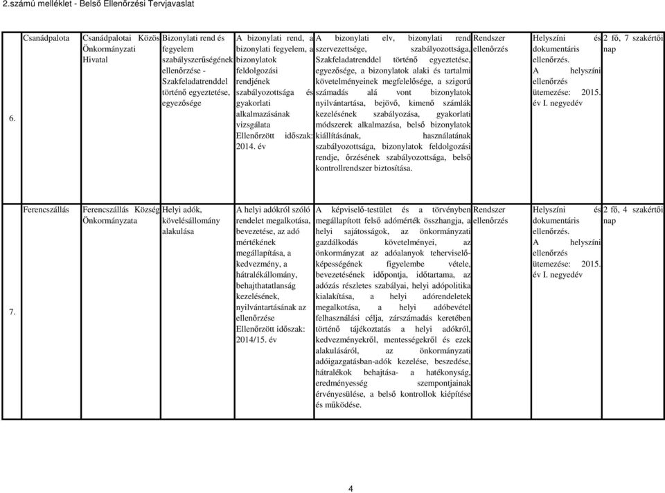 év egyezősége, a bizonylatok alaki és tartalmi követelményeinek megfelelősége, a szigorú és számadás alá vont bizonylatok nyilvántartása, bejövő, kimenő számlák kezelésének szabályozása, gyakorlati