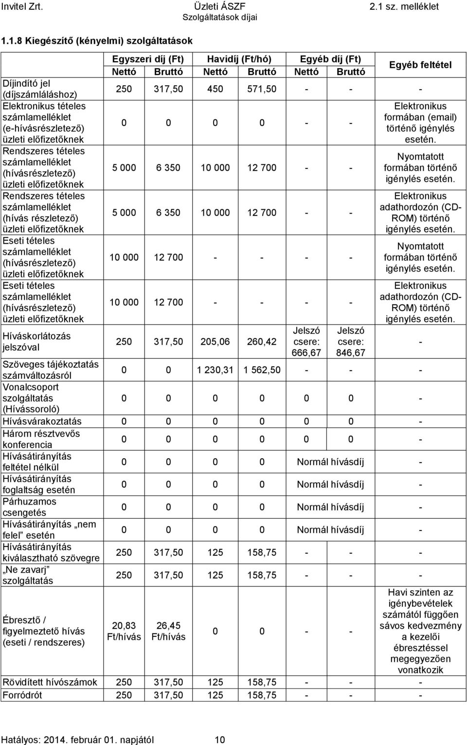 számlamelléklet (hívásrészletező) üzleti előfizetőknek Híváskorlátozás jelszóval Egyszeri díj (Ft) Havidíj (Ft/hó) Egyéb díj (Ft) Nettó Bruttó Egyéb feltétel 250 317,50 450 571,50 - - - 0 0 0 0 - - 5