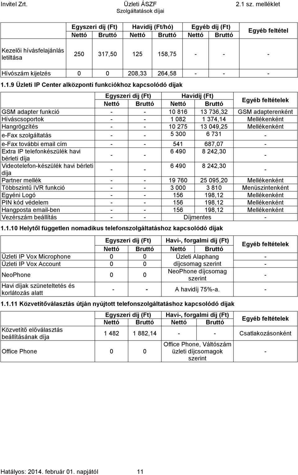 5 158,75 - - - Hívószám kijelzés 0 0 208,33 264,58 - - - 1.1.9 Üzleti IP Center alközponti funkciókhoz kapcsolódó díjak Egyszeri díj (Ft) Havidíj (Ft) Egyéb feltételek GSM adapter funkció - - 10 816