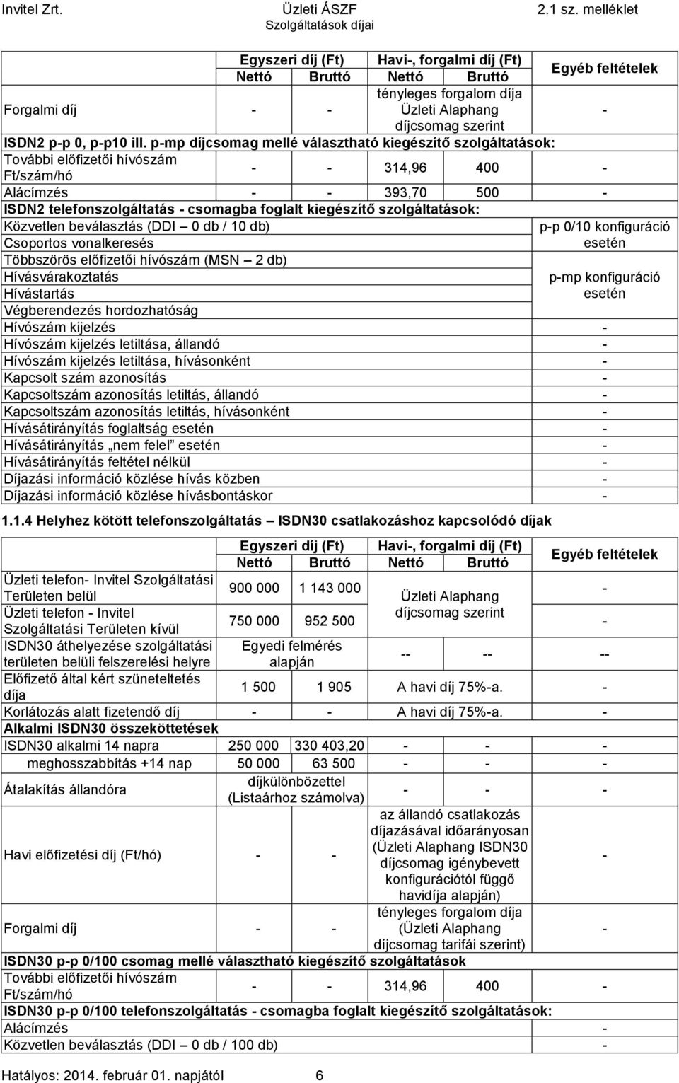 szolgáltatások: Közvetlen beválasztás (DDI 0 db / 10 db) p-p 0/10 konfiguráció Csoportos vonalkeresés esetén Többszörös előfizetői hívószám (MSN 2 db) Hívásvárakoztatás Hívástartás p-mp konfiguráció