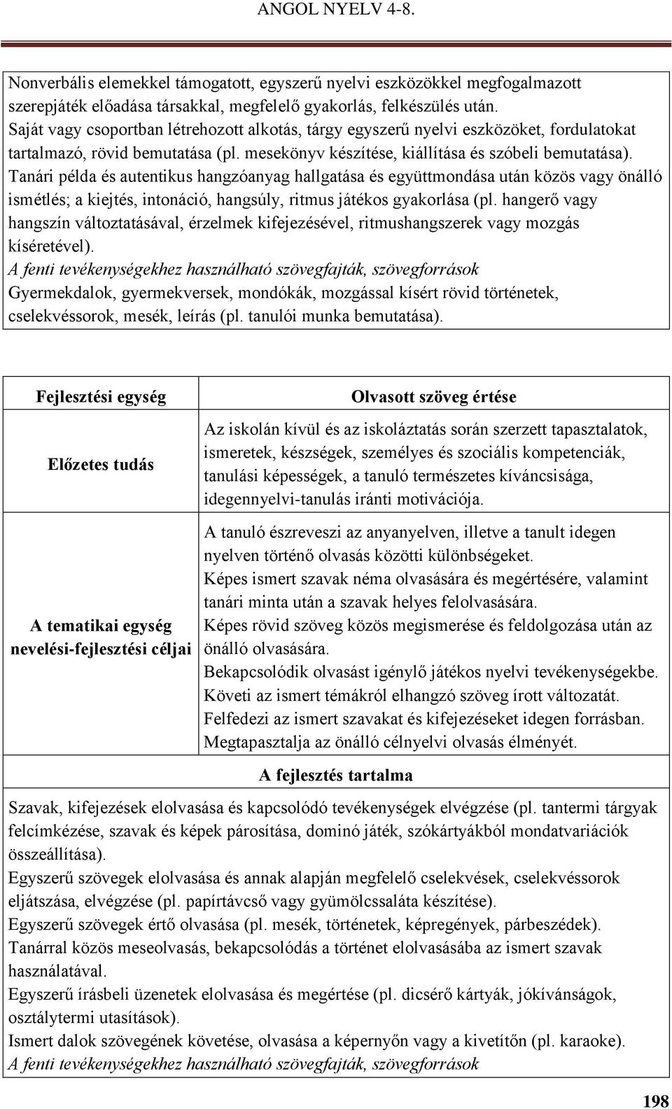 Tanári példa és autentikus hangzóanyag hallgatása és együttmondása után közös vagy önálló ismétlés; a kiejtés, intonáció, hangsúly, ritmus játékos gyakorlása (pl.