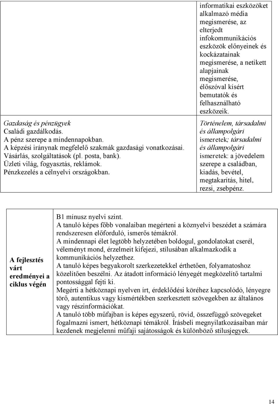 informatikai eszközöket alkalmazó média megismerése, az elterjedt infokommunikációs eszközök előnyeinek és kockázatainak megismerése, a netikett alapjainak megismerése, élőszóval kísért bemutatók és