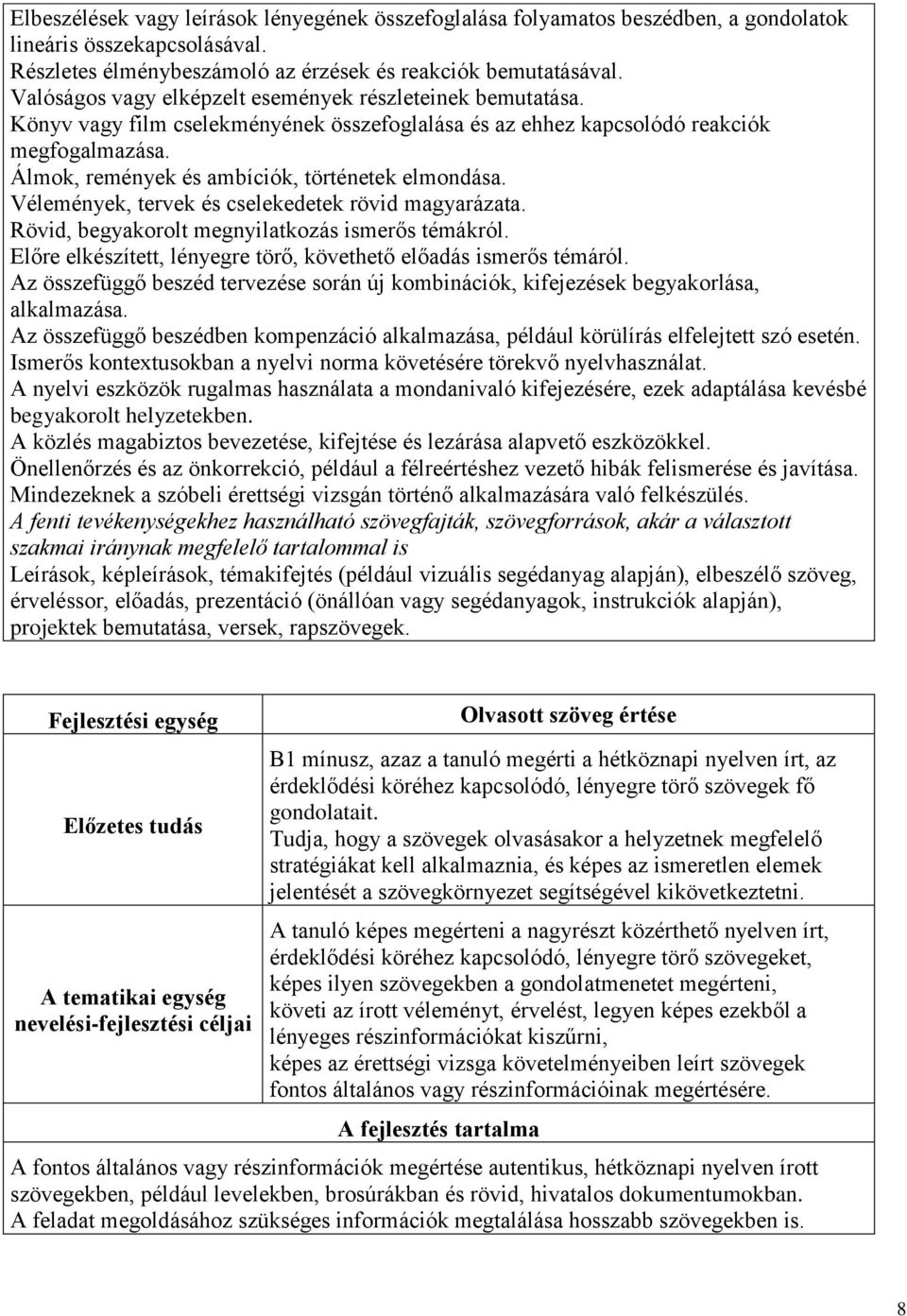 Álmok, remények és ambíciók, történetek elmondása. Vélemények, tervek és cselekedetek rövid magyarázata. Rövid, begyakorolt megnyilatkozás ismerős témákról.