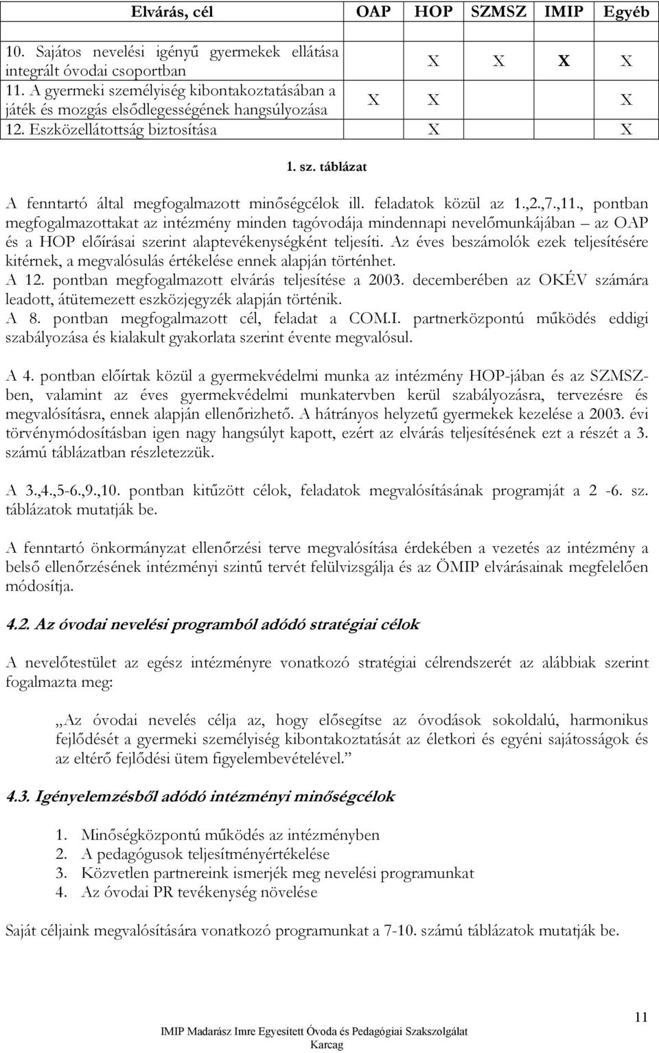 feladatok közül az 1.,2.,7.,11., pontban megfogalmazottakat az intézmény minden tagóvodája mindennapi nevelőmunkájában az OAP és a HOP előírásai szerint alaptevékenységként teljesíti.