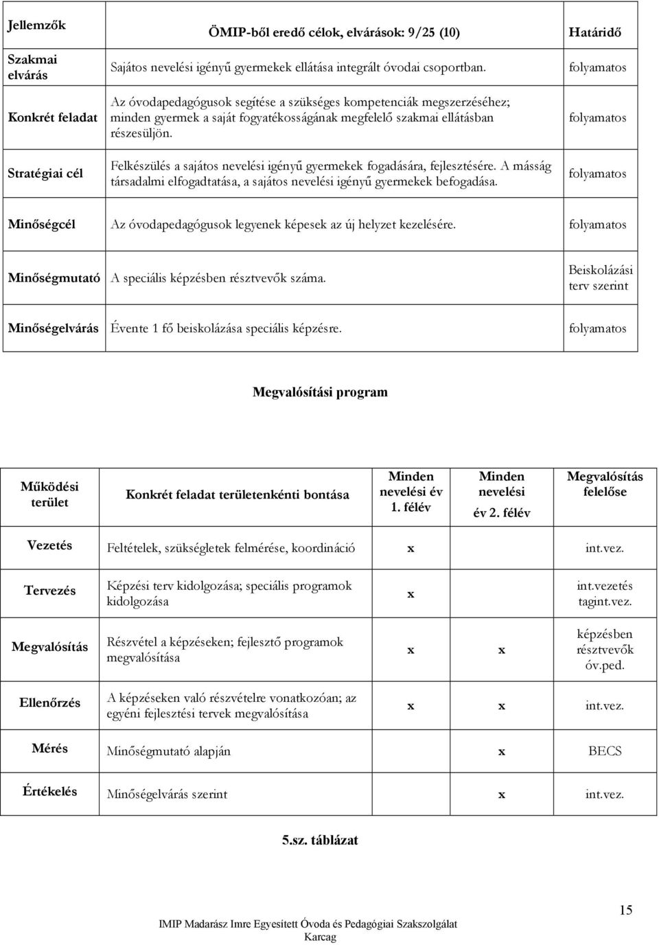 Felkészülés a sajátos nevelési igényű gyermekek fogadására, fejlesztésére. A másság társadalmi elfogadtatása, a sajátos nevelési igényű gyermekek befogadása.